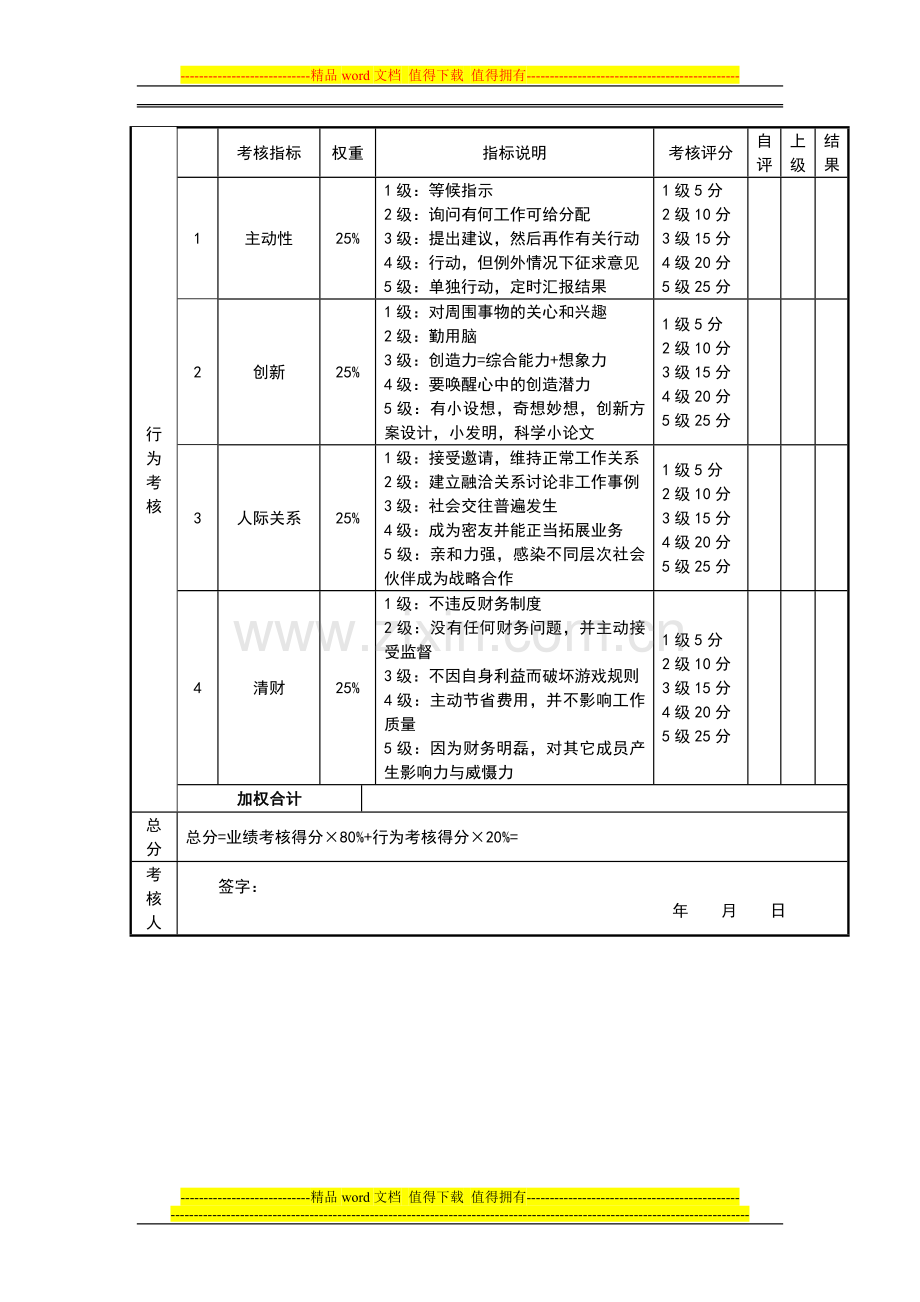 市场经理考核评分表..doc_第2页
