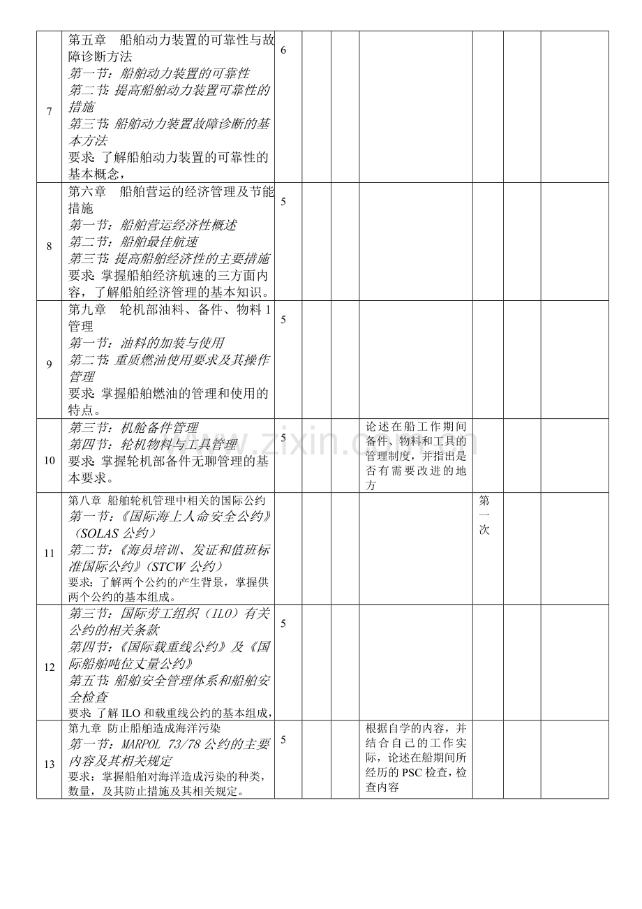 船舶动力装置技术管理.doc_第2页
