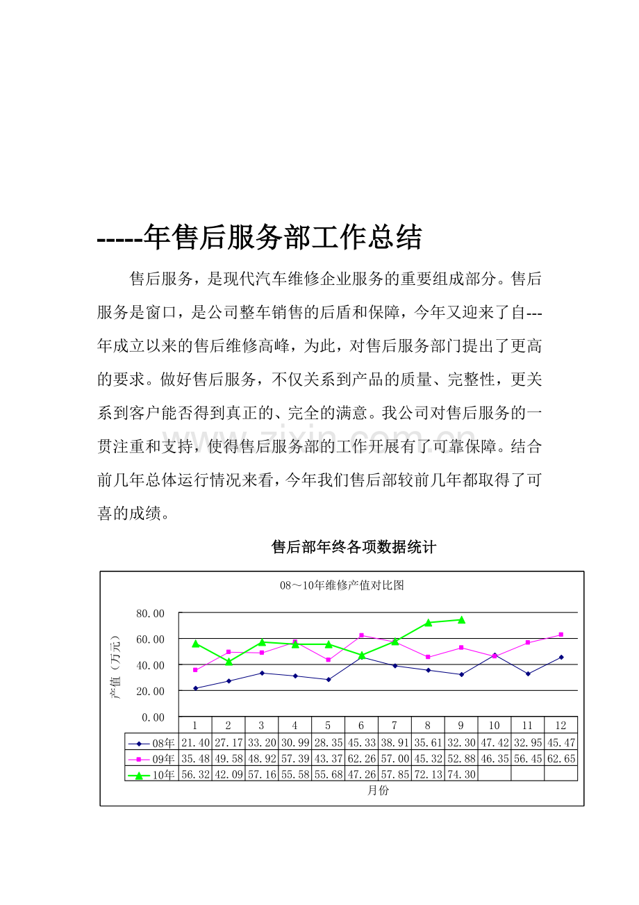 汽车4S店售后服务部工作总结.doc_第1页