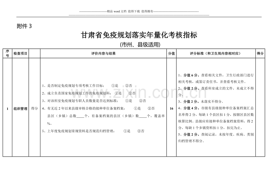 甘肃省免疫规划落实年量化考核指标..doc_第1页