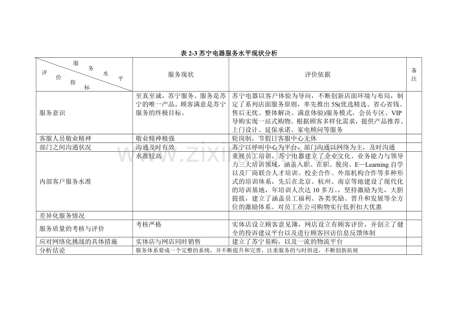 苏宁电器客户关系管理分析.doc_第2页