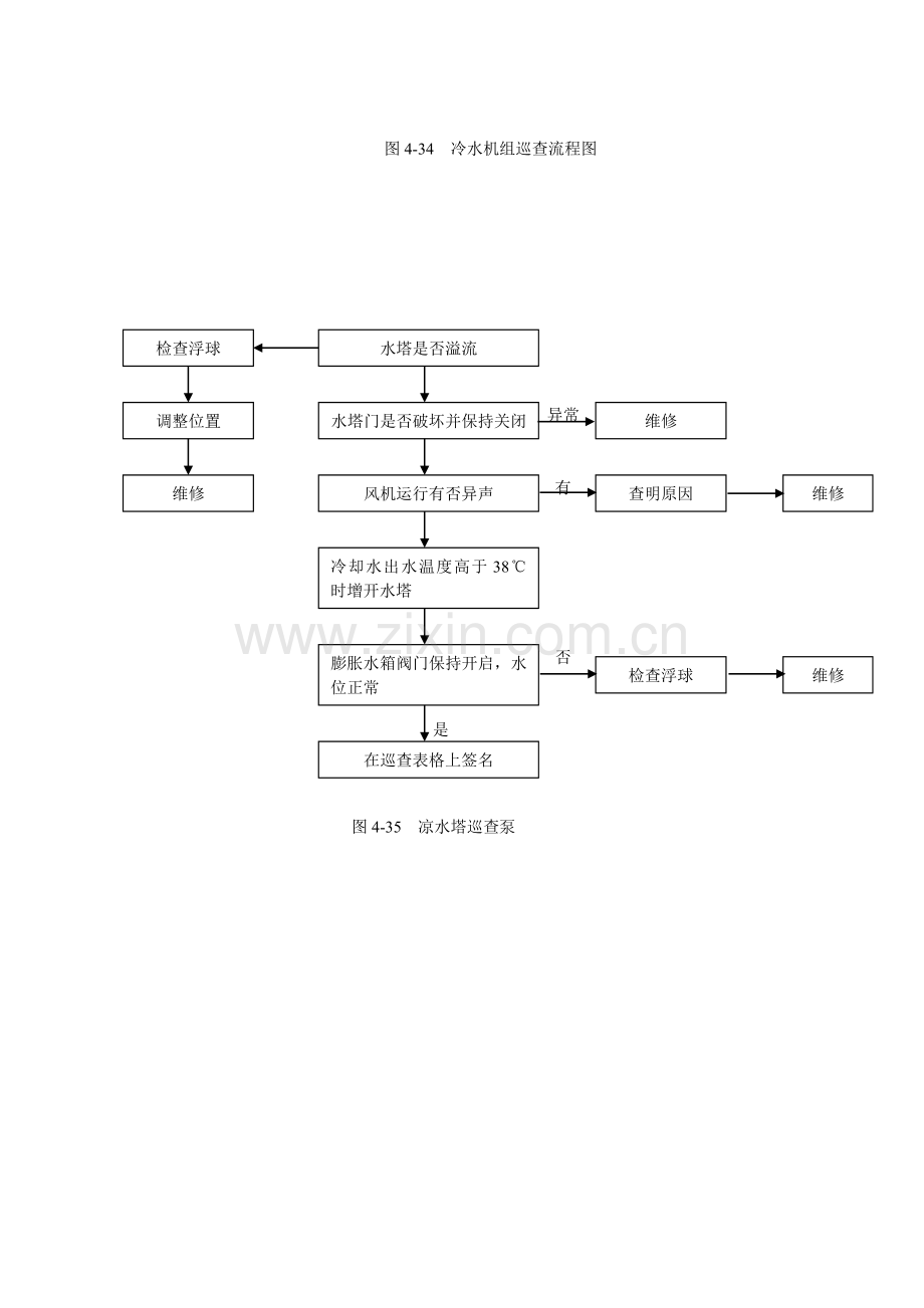 71.空调系统流程图.doc_第2页