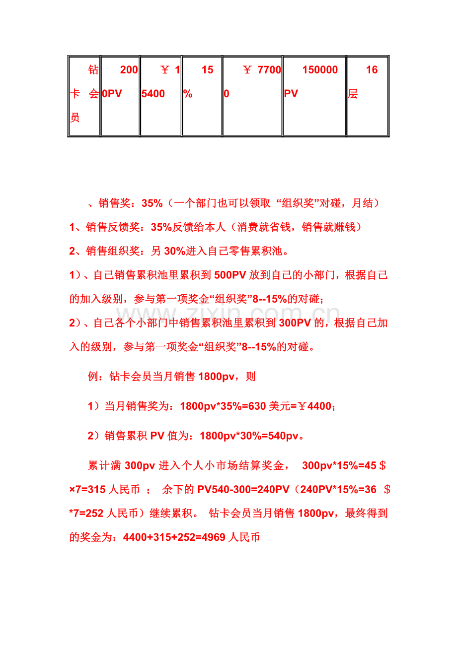三生中国奖金制度.doc_第2页