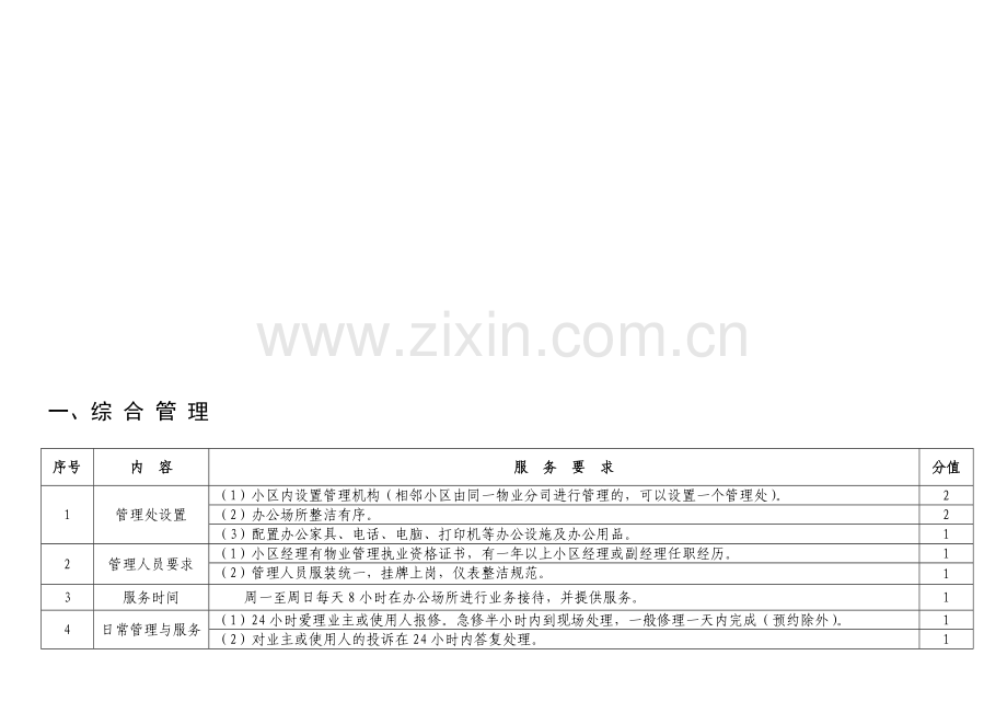 物业管理考核评分细则..doc_第1页
