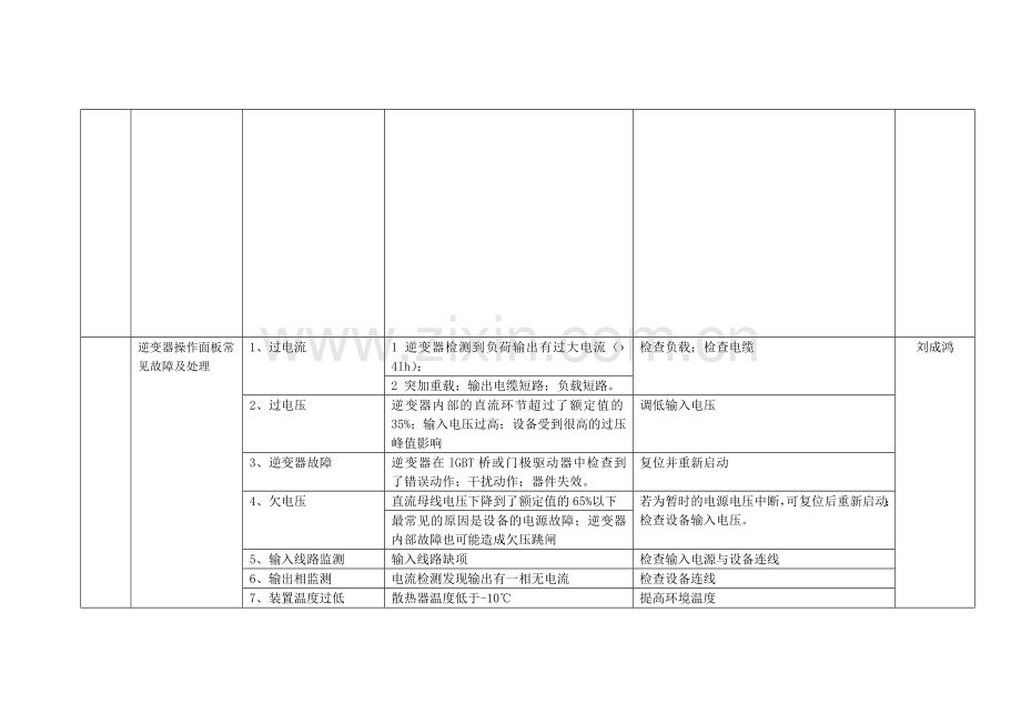 设备日常故障及修理手册-柳广宇.doc_第2页