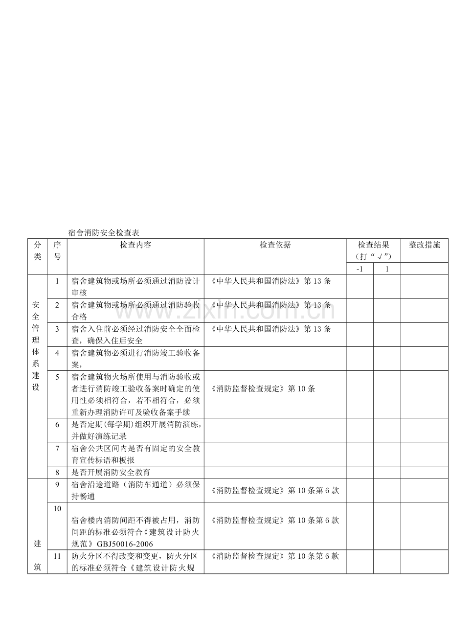 宿舍消防安全检查表.doc_第2页
