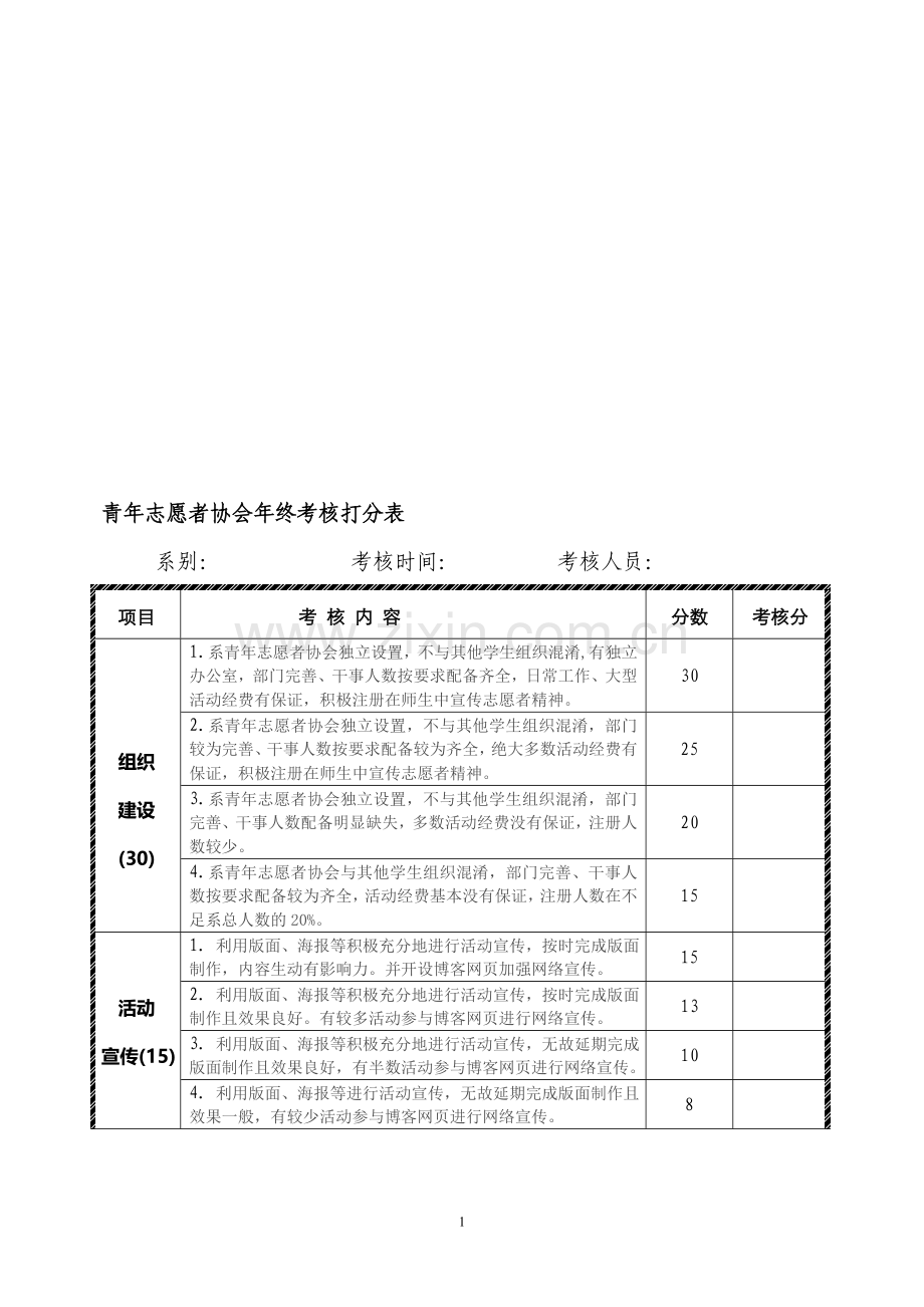 管理人员考核打分表..doc_第1页