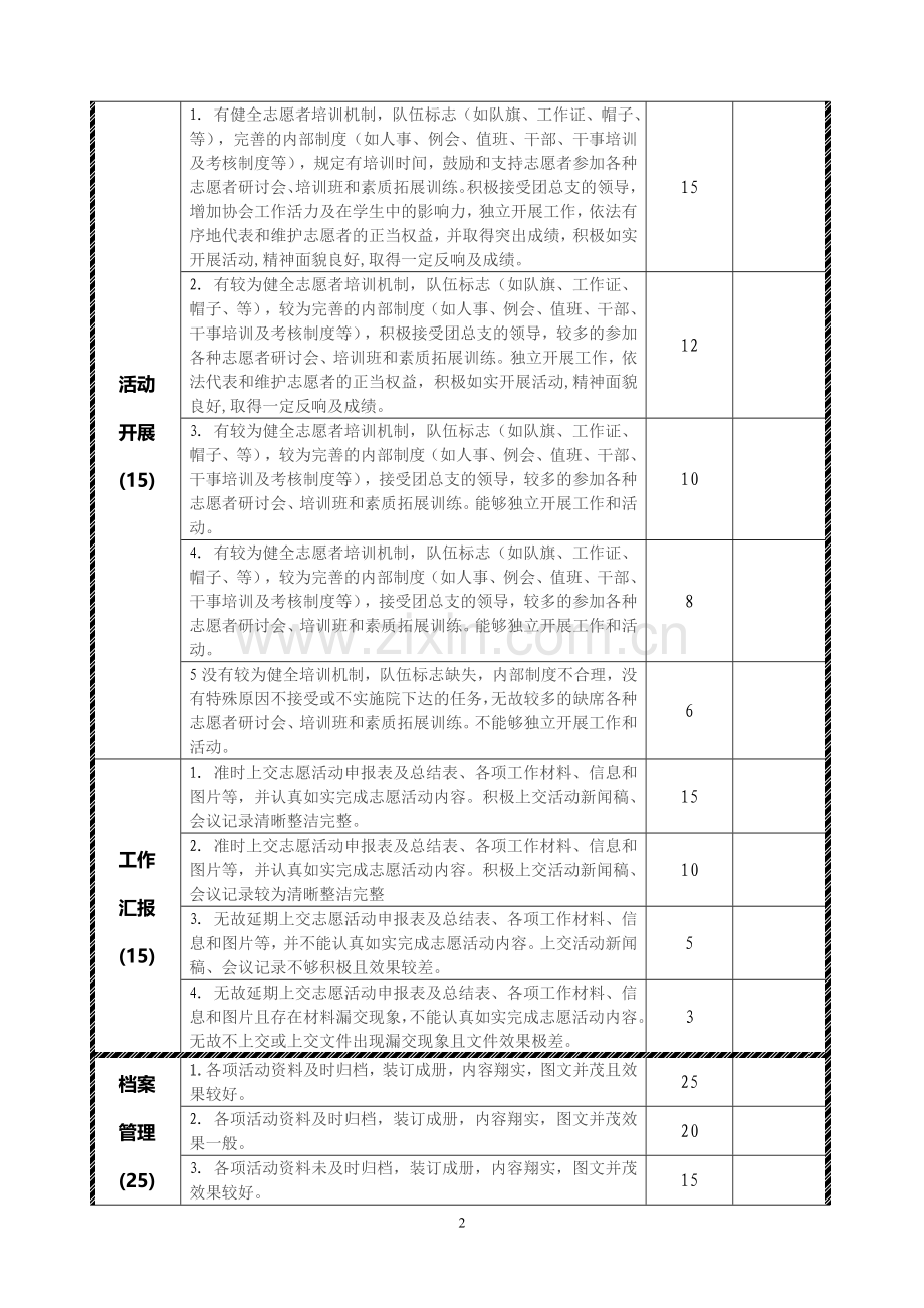 管理人员考核打分表..doc_第2页
