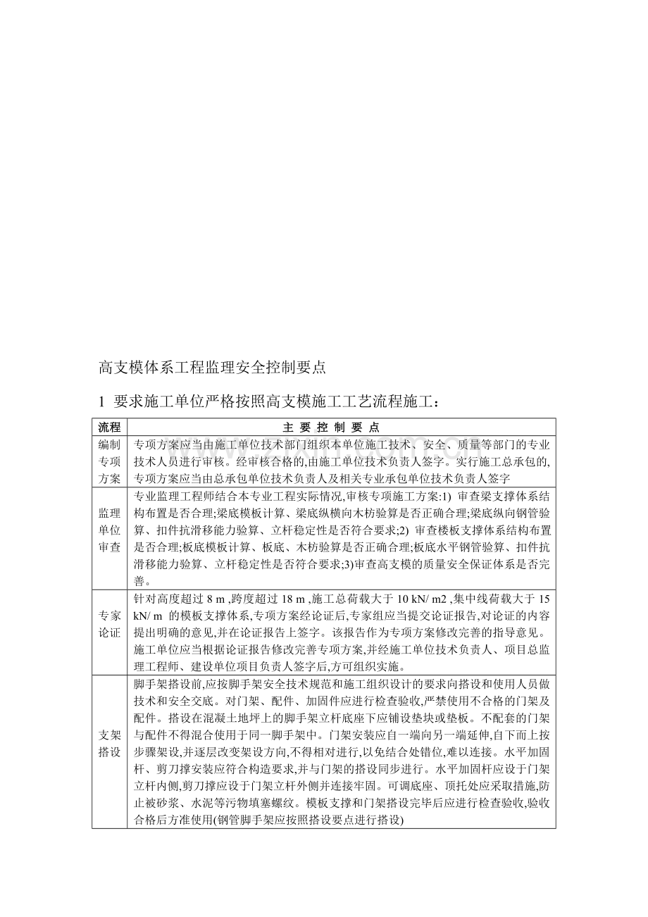 高支模体系工程监理安全控制要点.doc_第1页