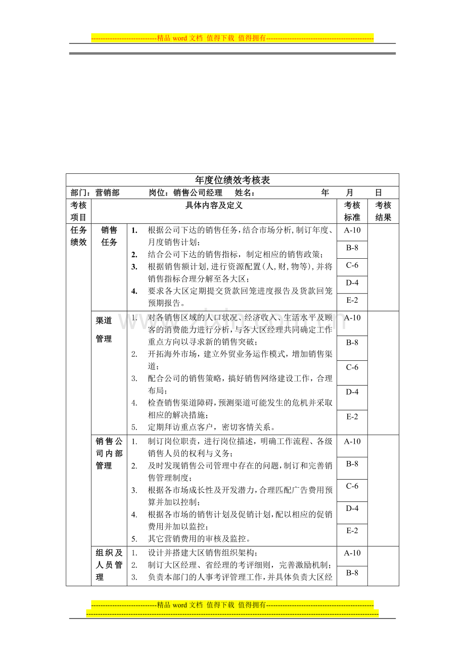 销售经理绩效考核表2.doc_第1页