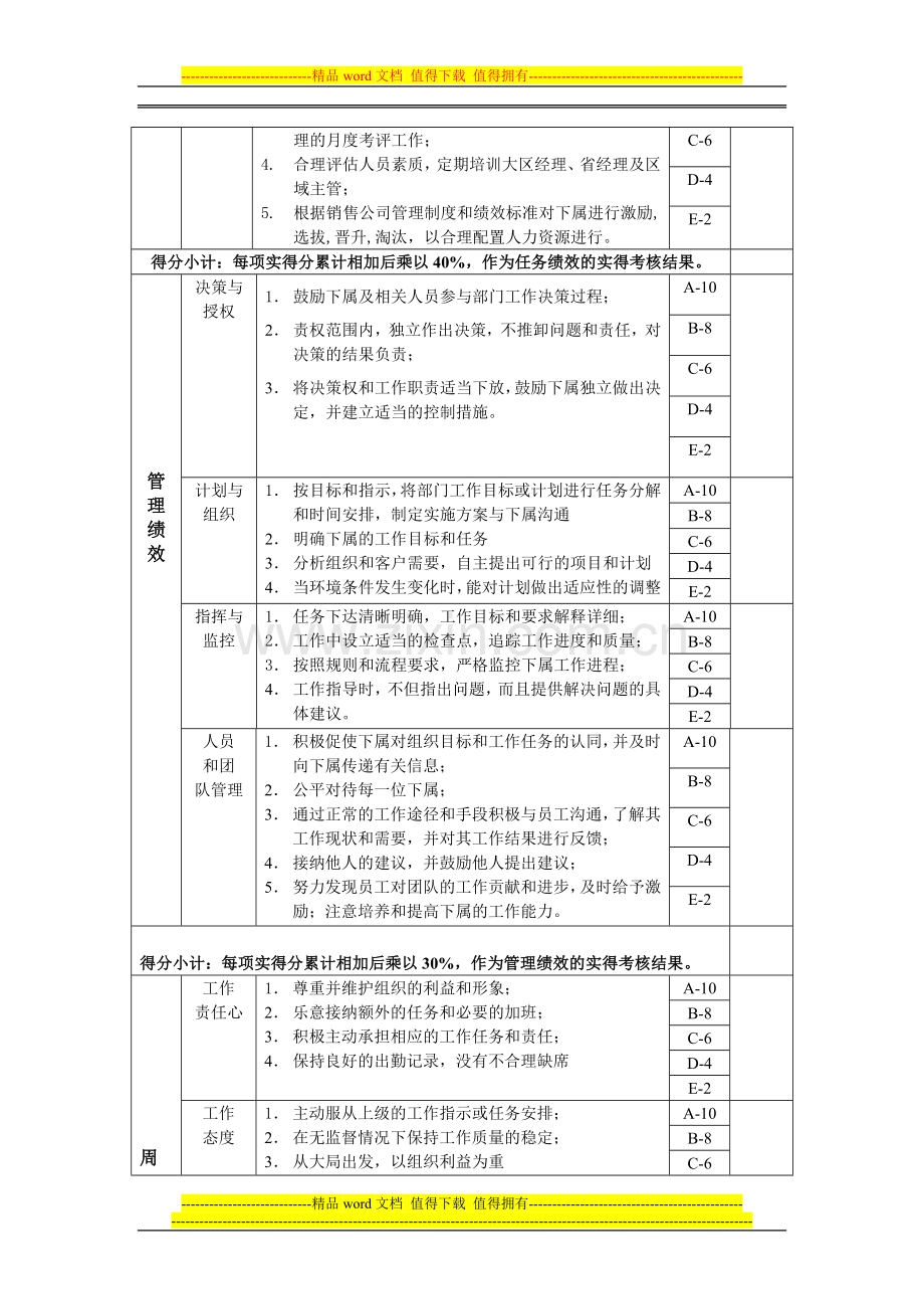 销售经理绩效考核表2.doc_第2页