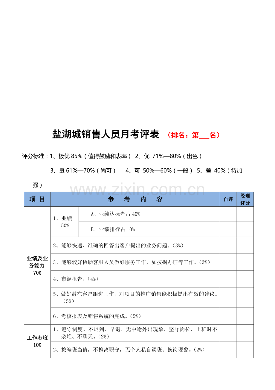 销售人员考核表附月总结..doc_第1页