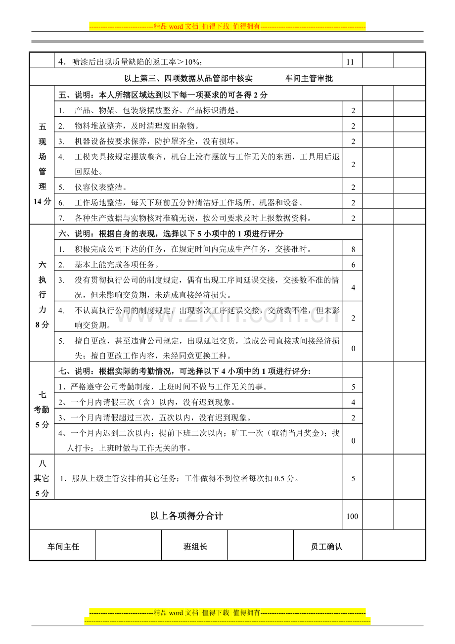 玻璃钢车间员工绩效考核表YH-FR-06-000..doc_第2页