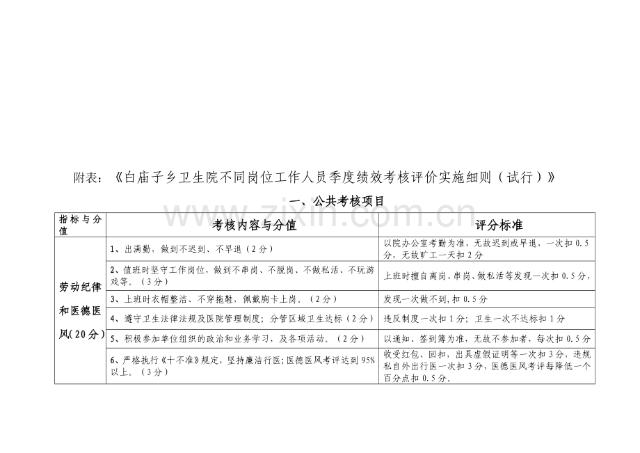 不同岗位职工绩效考核季度实施细则.doc_第1页