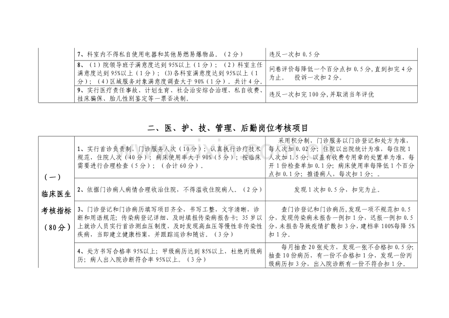 不同岗位职工绩效考核季度实施细则.doc_第2页