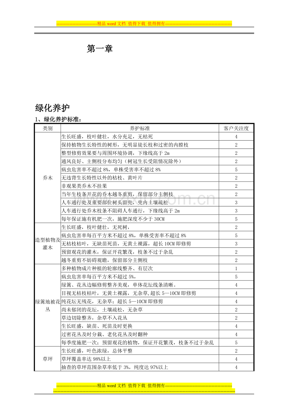 绿化培训手册.doc_第1页