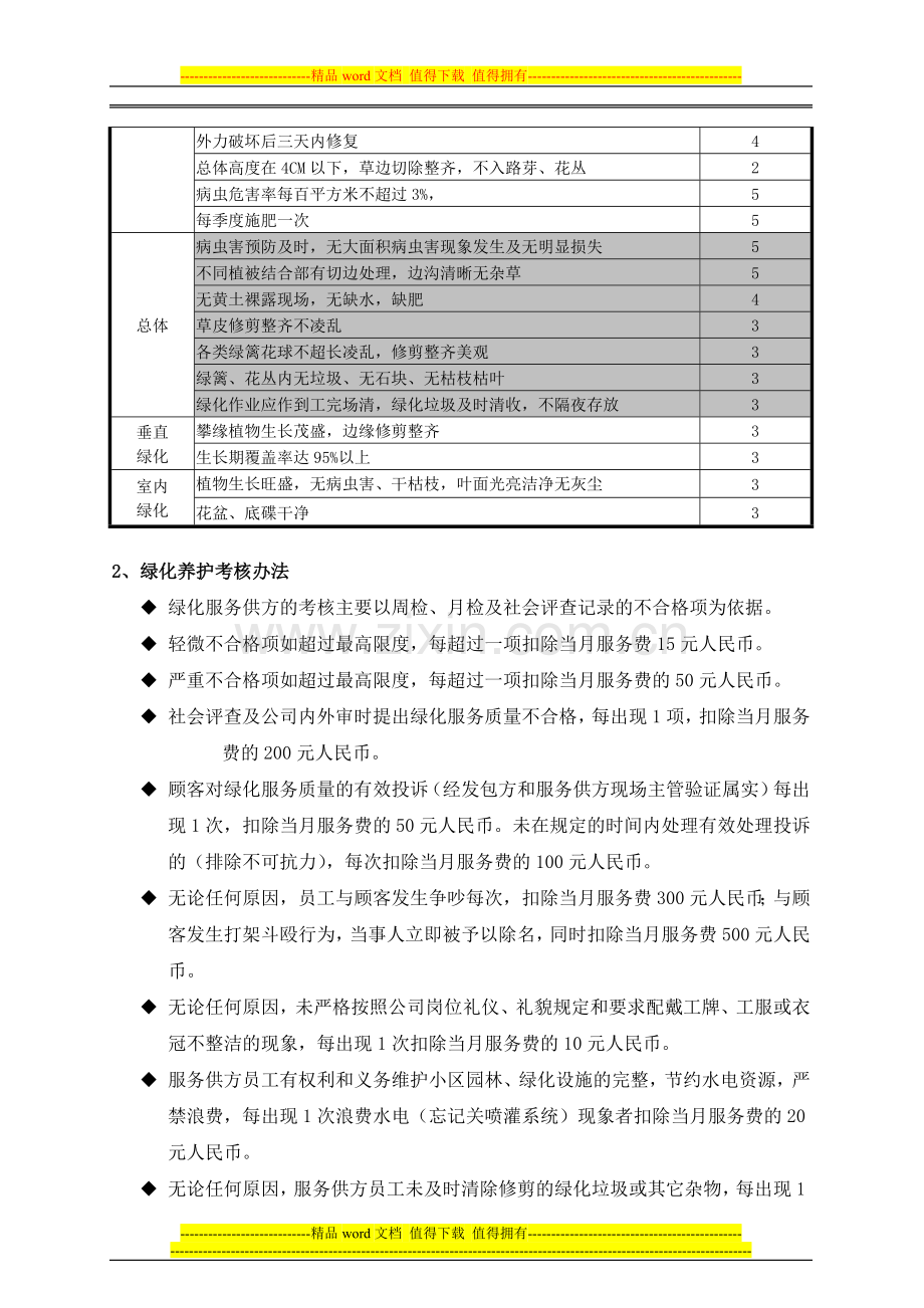 绿化培训手册.doc_第2页