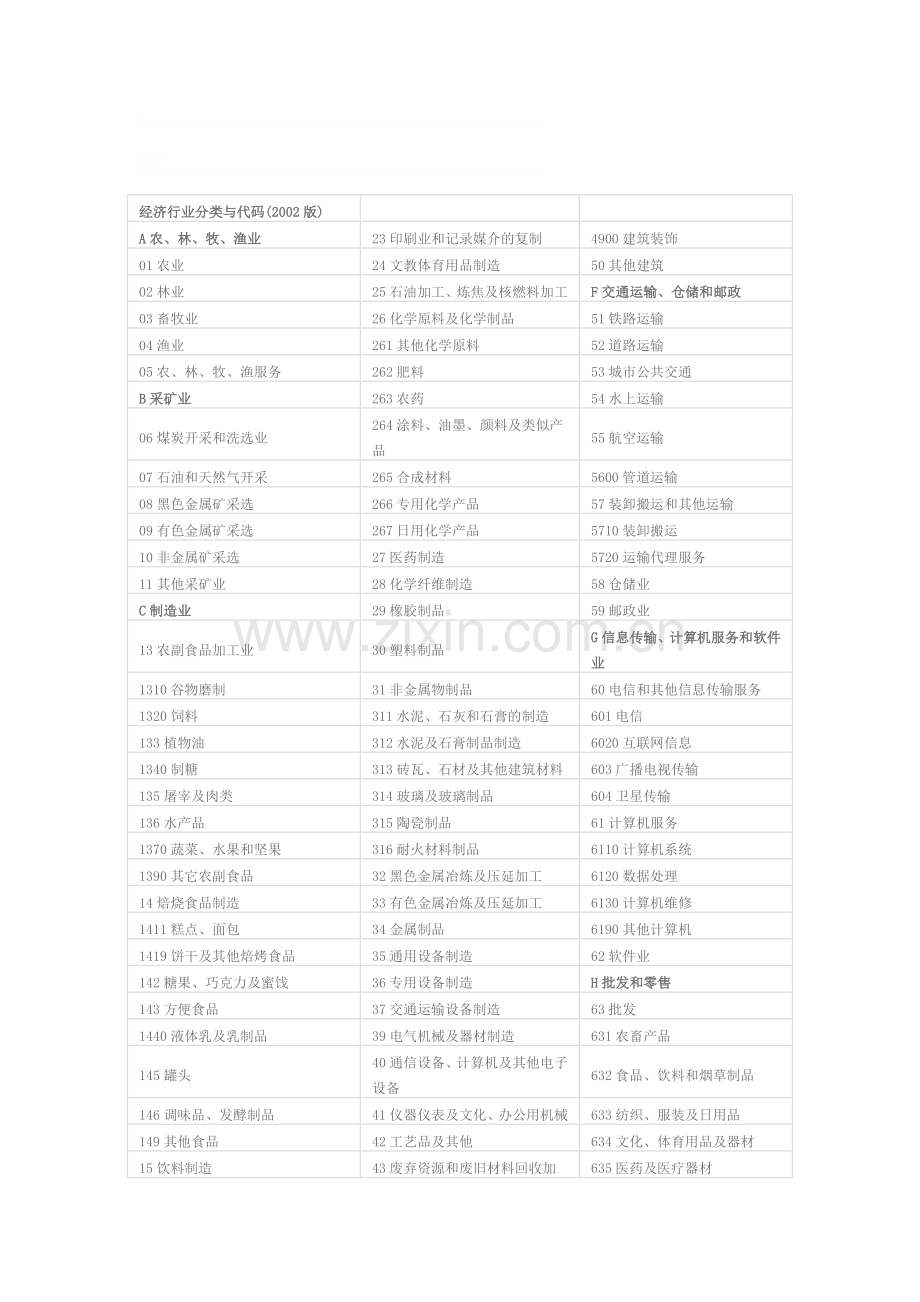行业分类大全.doc_第1页