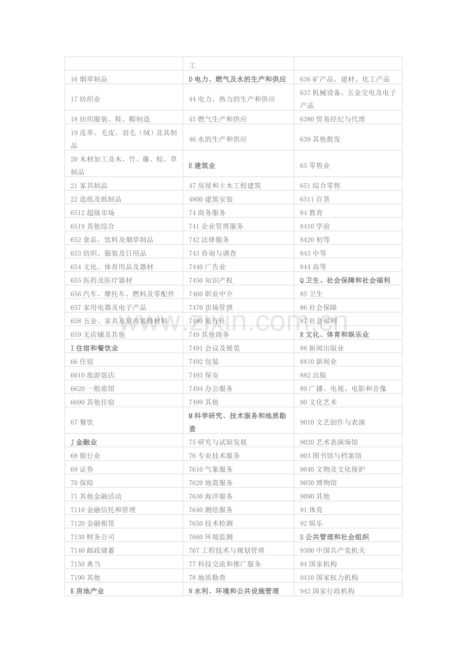 行业分类大全.doc_第2页
