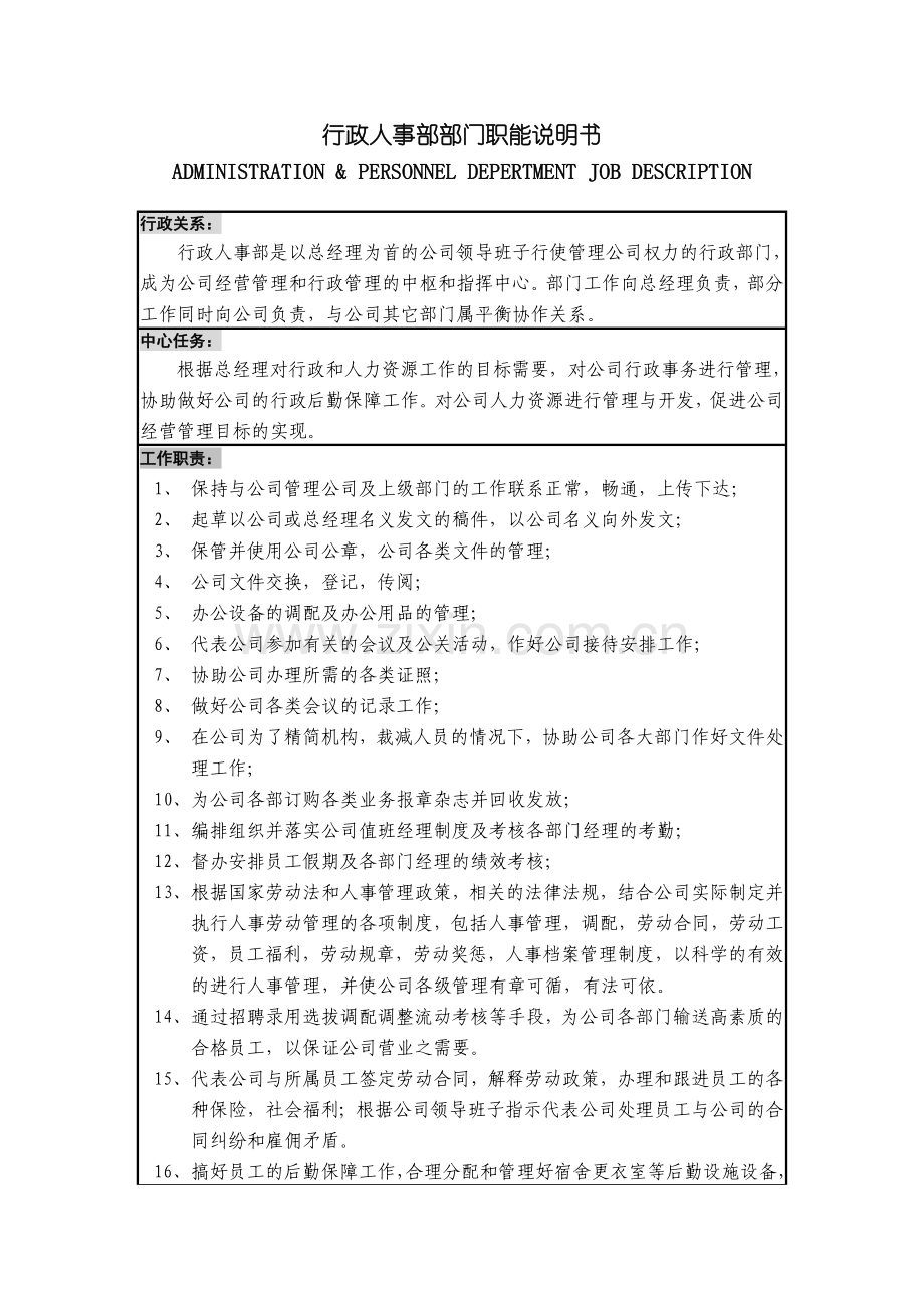 行政人事部门运作手册.doc_第2页