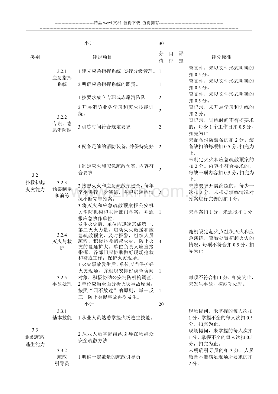 社会单位消防安全“四个能力”建设考评验收表.doc_第2页