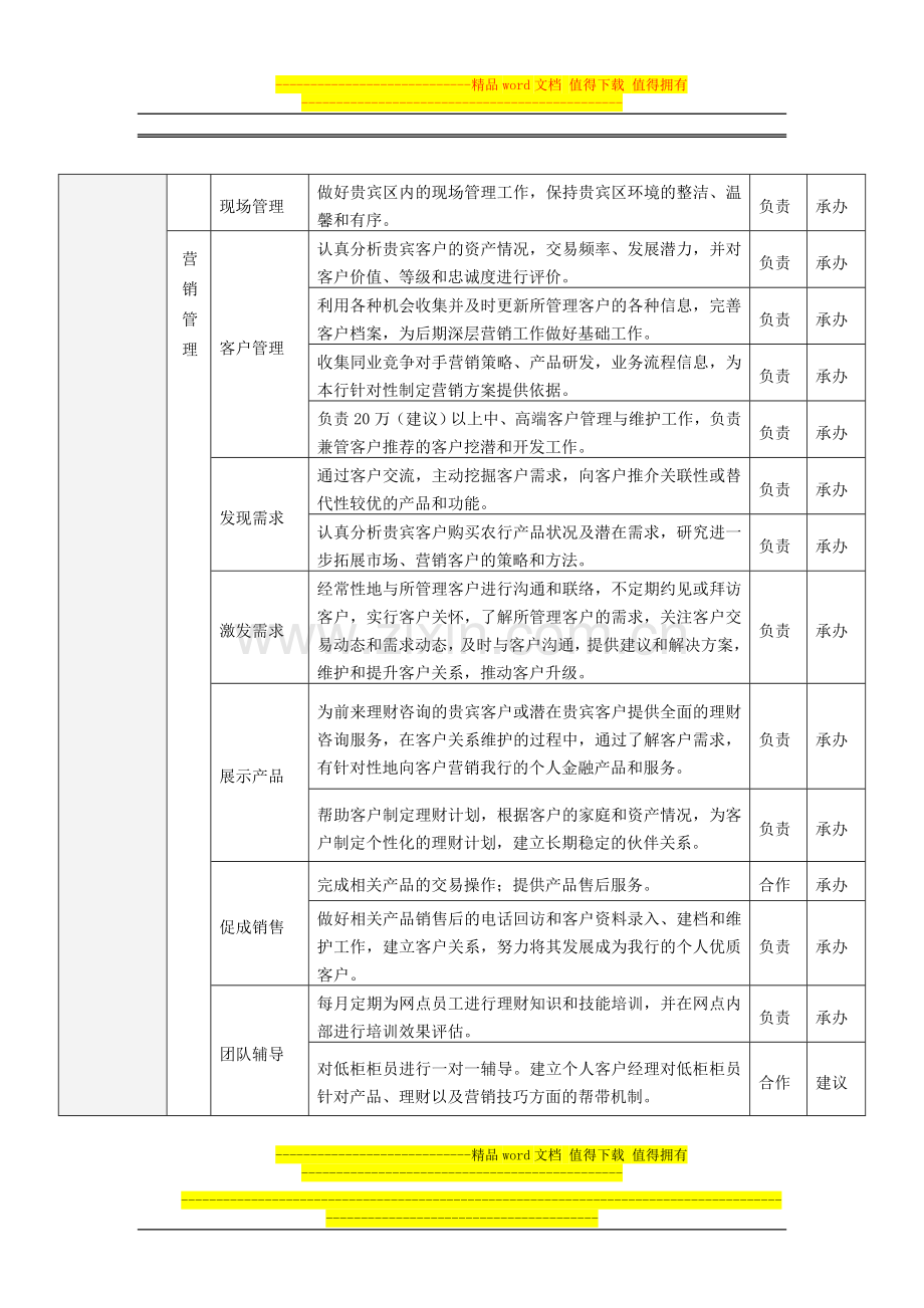 银行网点个人客户经理岗位说明书.doc_第2页
