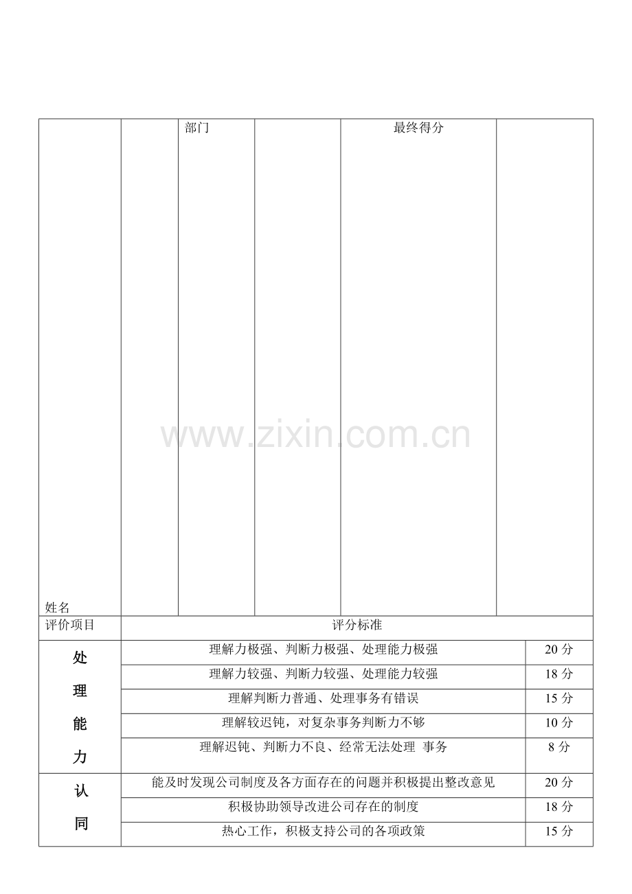 运维部人员绩效考核(工资待遇).doc_第1页