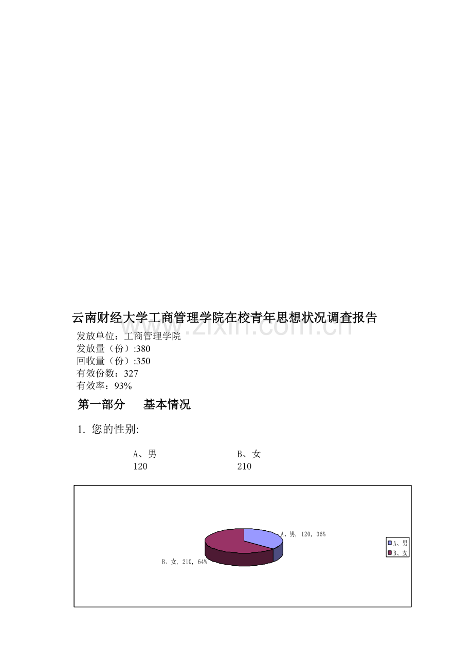 工商管理学院在校青年思想状况调查报告.doc_第1页
