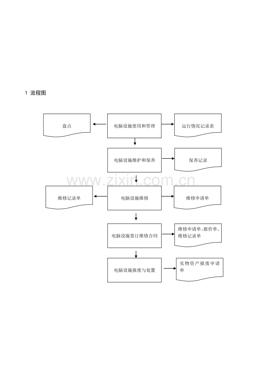 电脑设施管理流程.doc_第2页