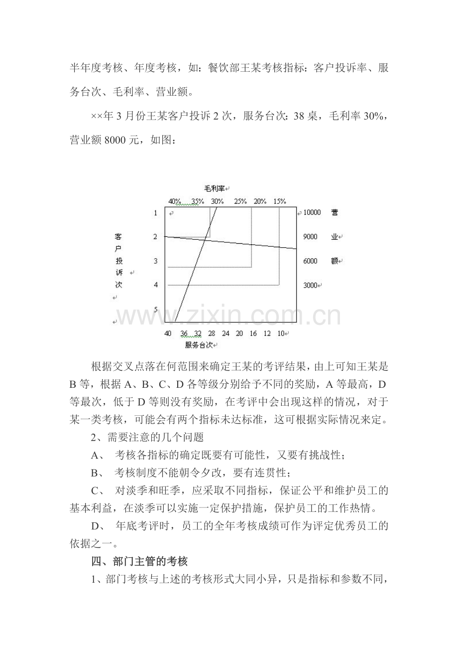 酒店绩效管理几点思路.doc_第2页