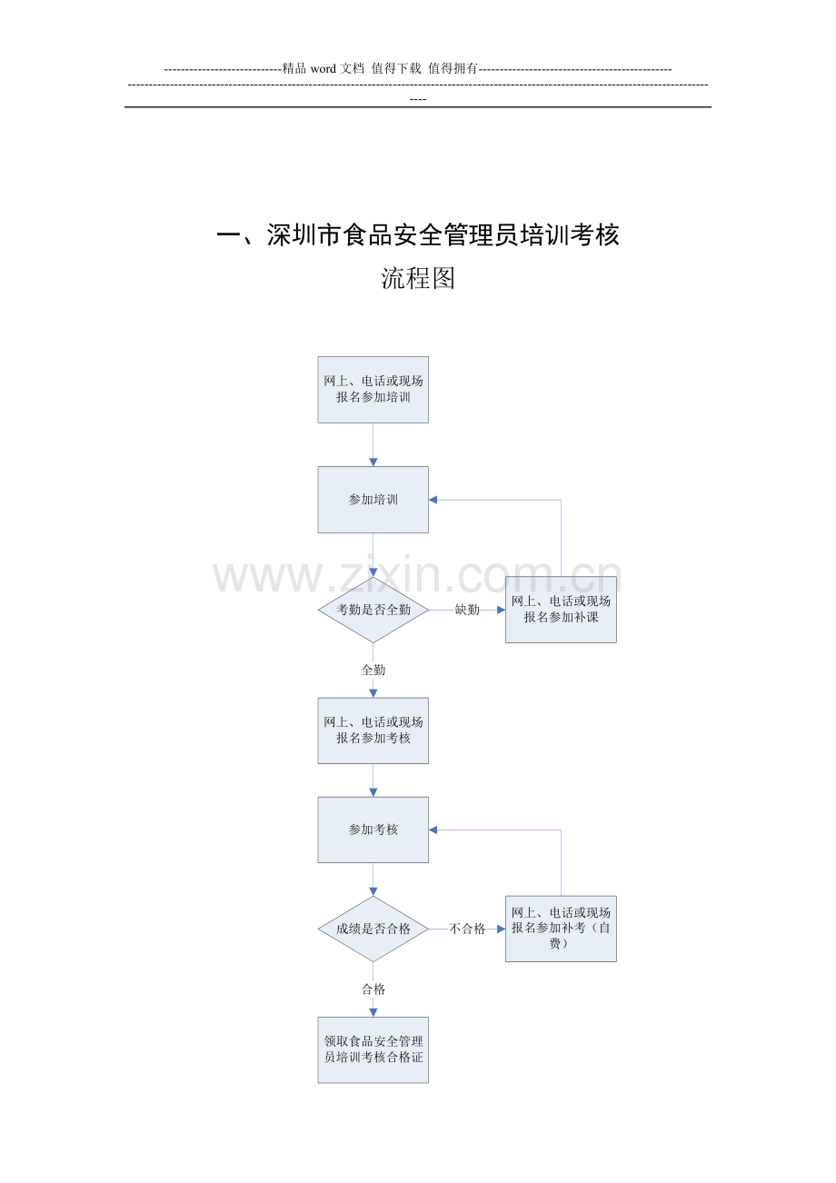 深圳市食品安全管理员培训考核指南..doc_第2页