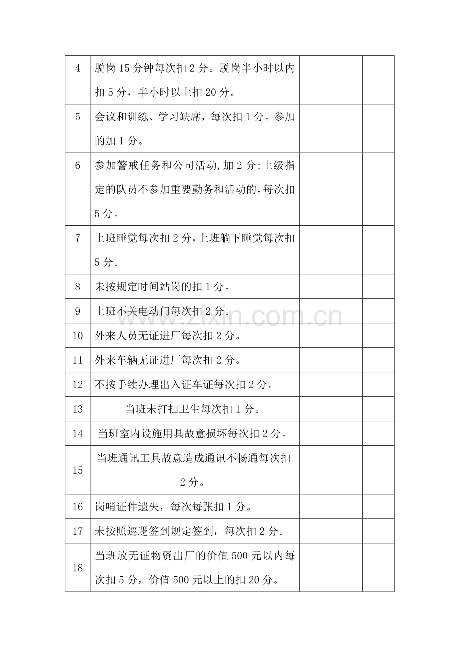 专职护卫队绩效考核细则(修改)..doc_第2页