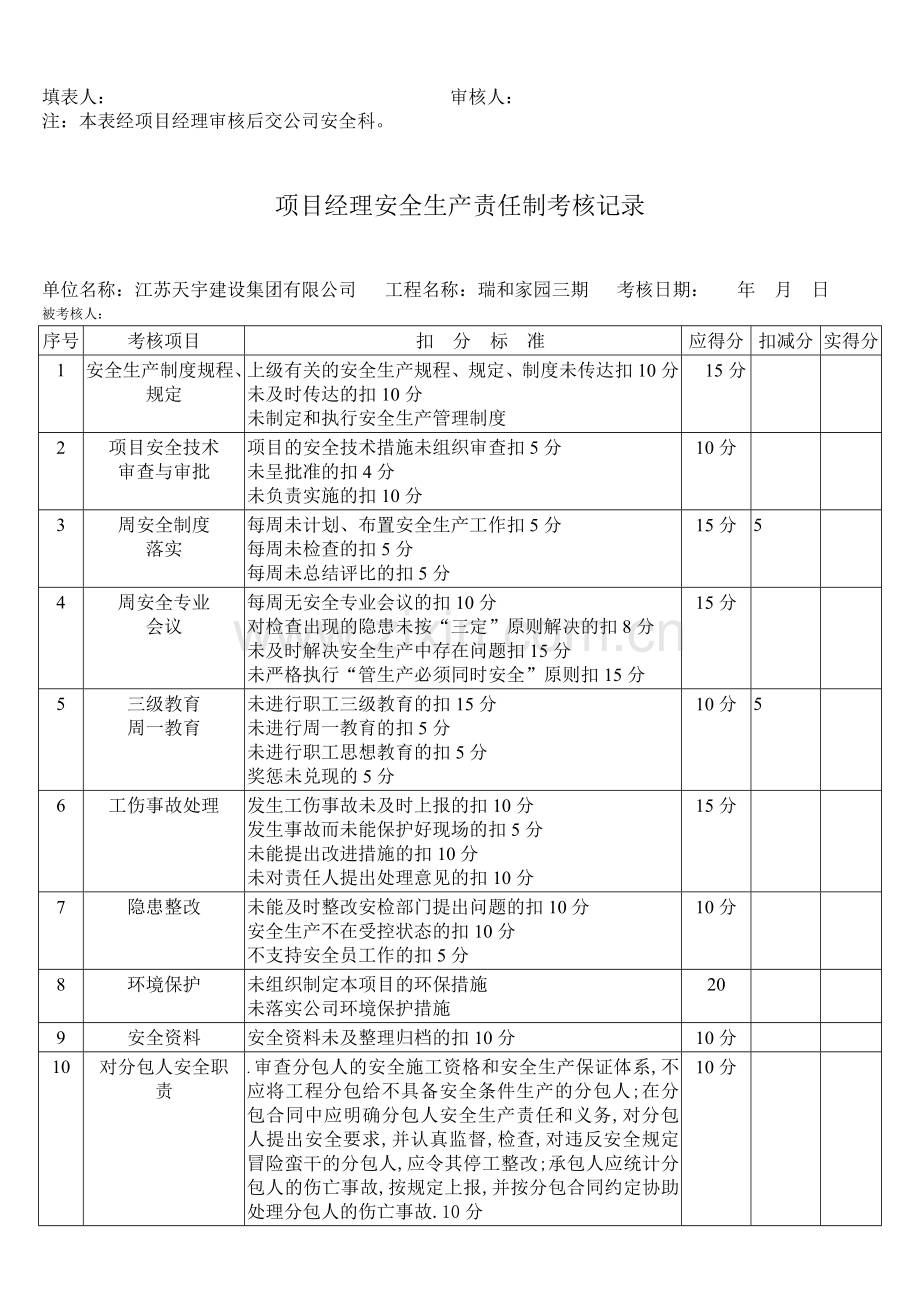 新版安全生产责任制考核记录表..doc_第2页