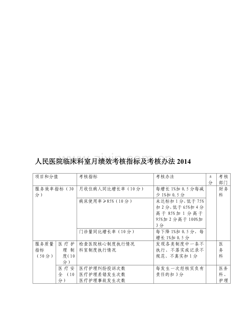 临床科室绩效考核指标及考核办法2014文档..doc_第1页