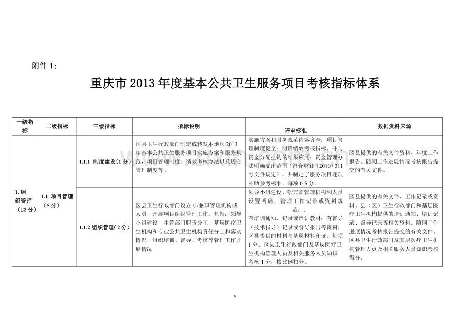 2013基本公卫考核指标意见征集(处室合集)-(1)..doc_第1页