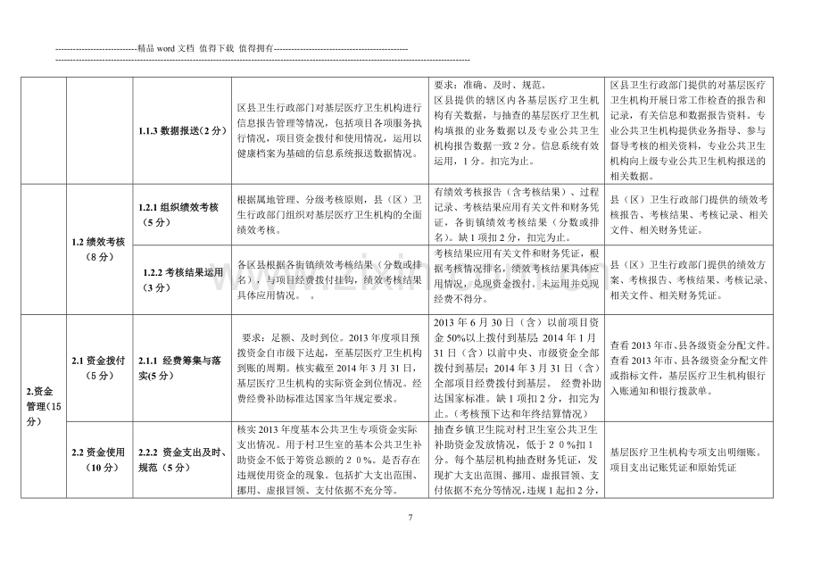 2013基本公卫考核指标意见征集(处室合集)-(1)..doc_第2页