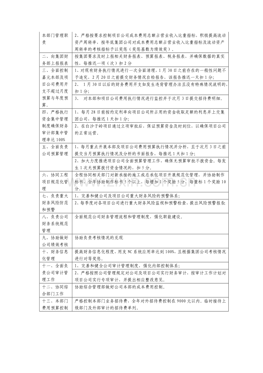 业绩考核任务书..doc_第2页