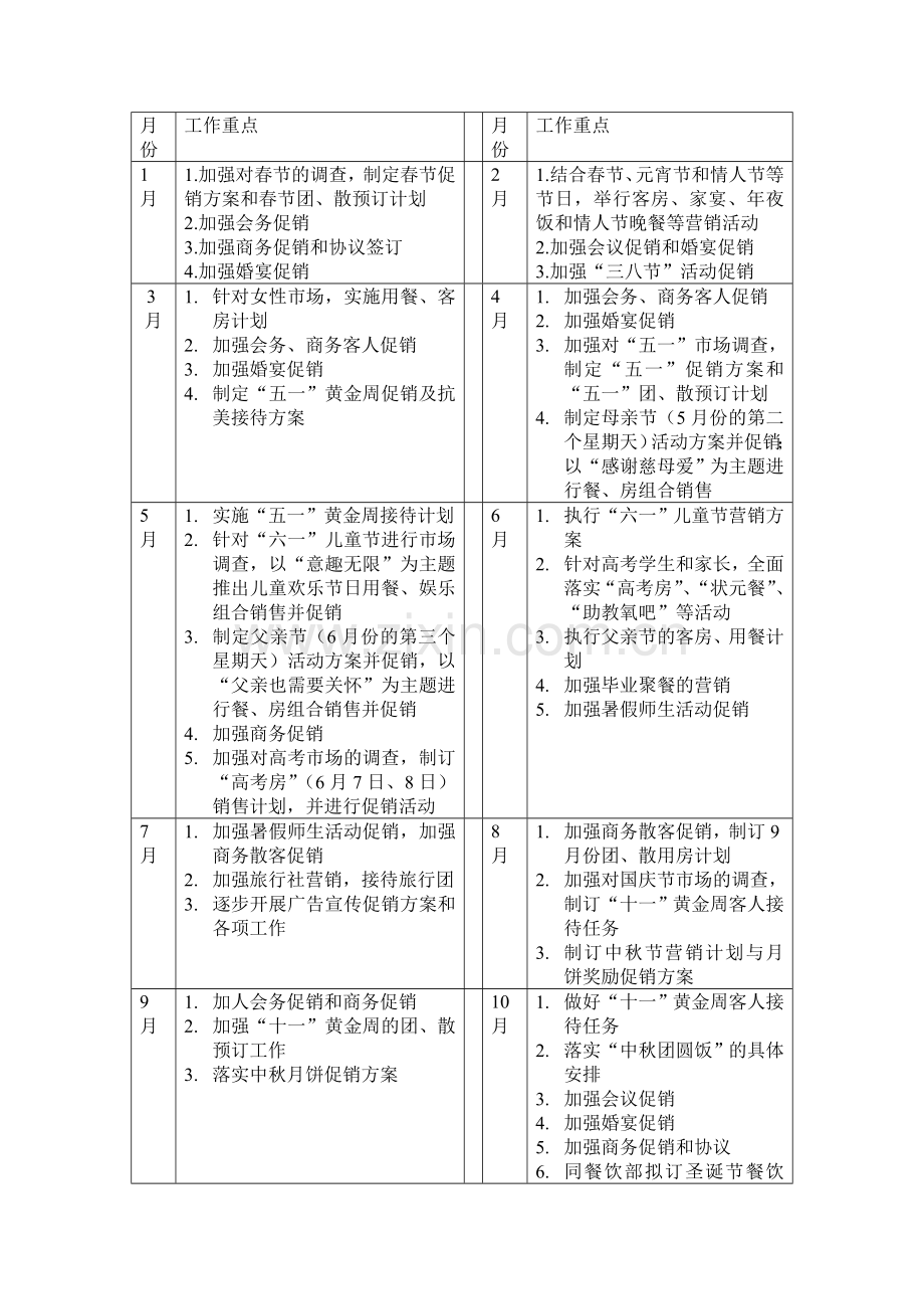 酒店春节营销策划案.doc_第2页