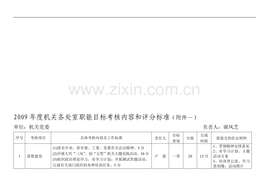 2009年度机关各处室职能目标考核内容和评分标准..doc_第1页