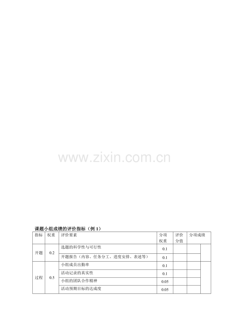 学生课题小组成绩、个人成绩评价表.doc_第1页