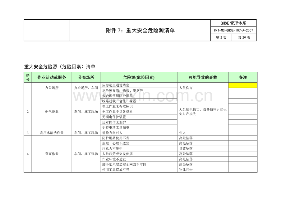 管理手册：重大安全危险源清单.doc_第2页