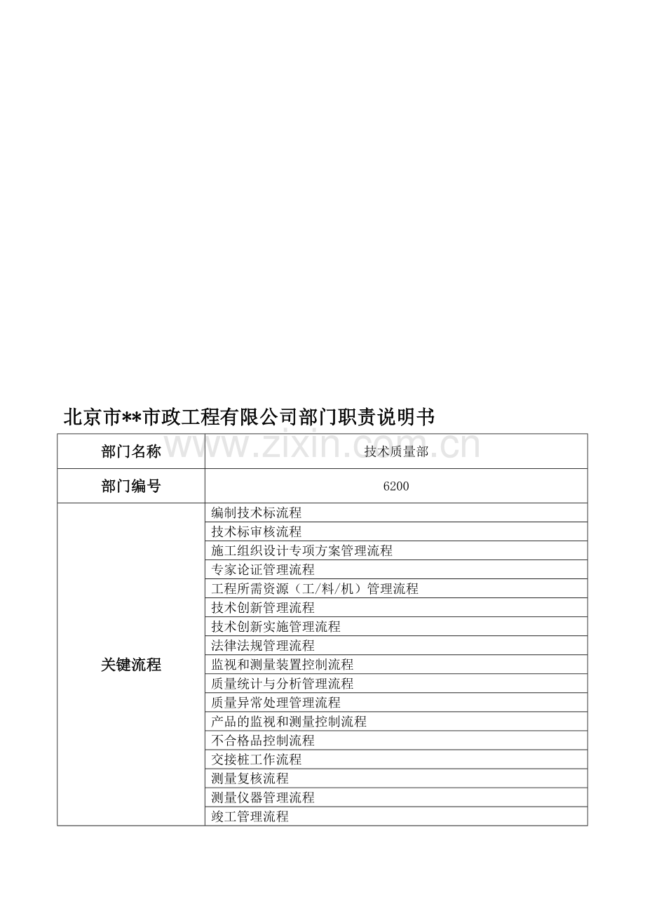 部门职责说明书(技质部).doc_第1页