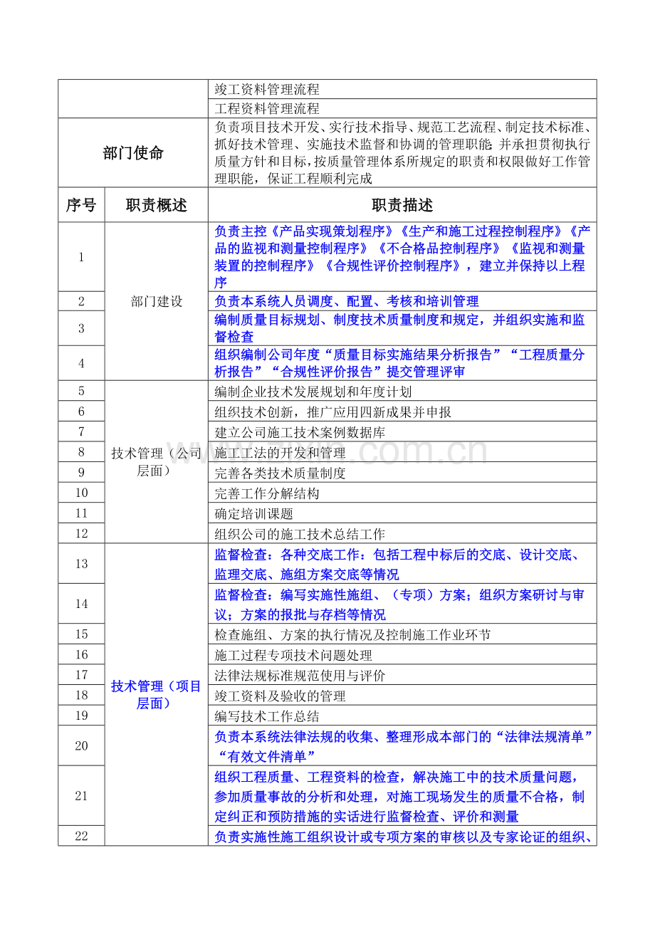 部门职责说明书(技质部).doc_第2页