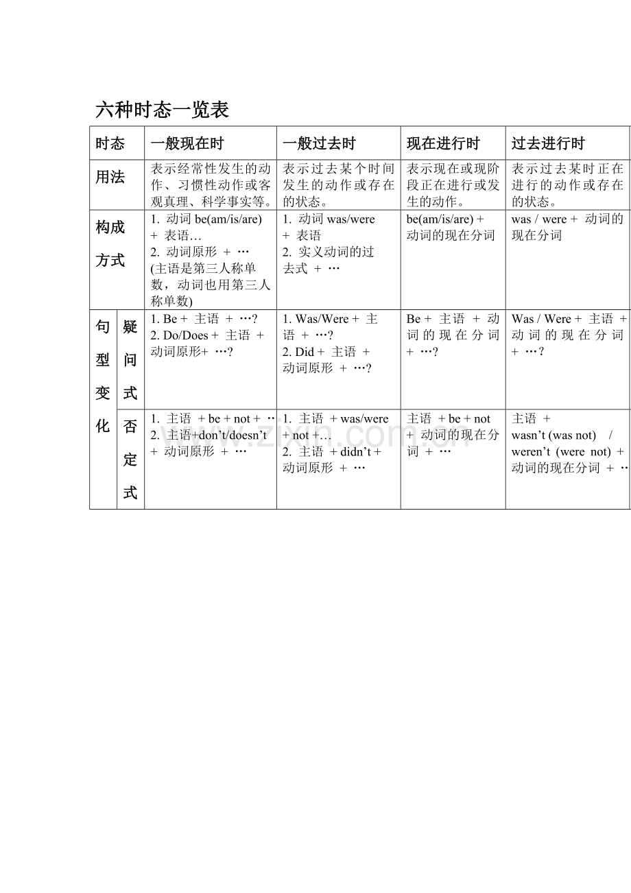2015届中考英语语法总复习检测17.doc_第1页