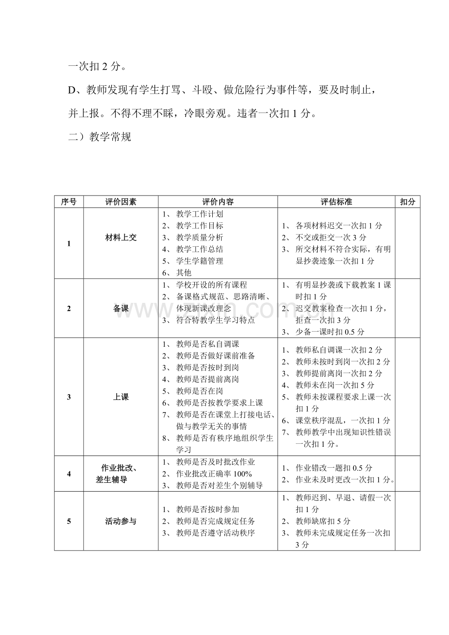 一般教师岗位工作考核细则..doc_第2页