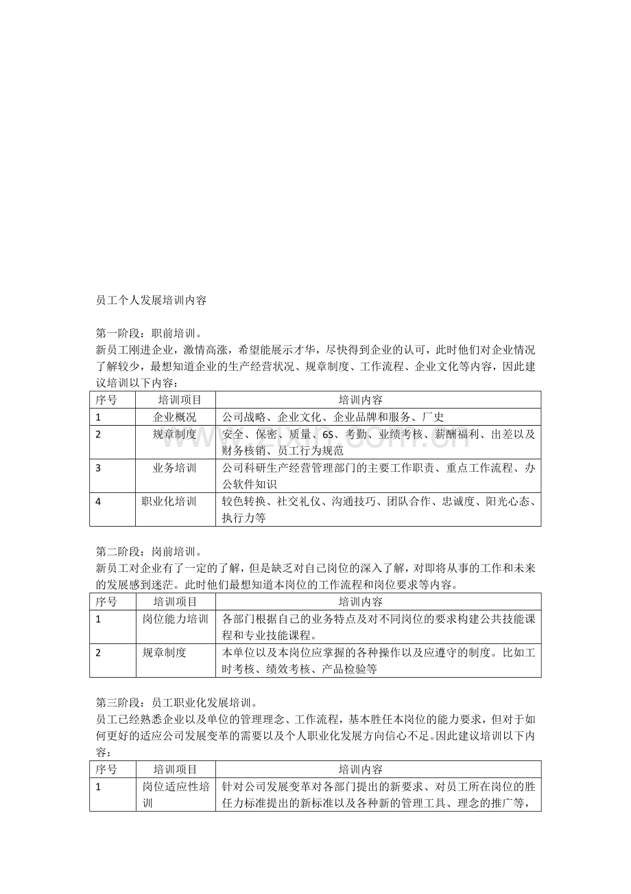 员工个人发展培训内容.doc_第1页