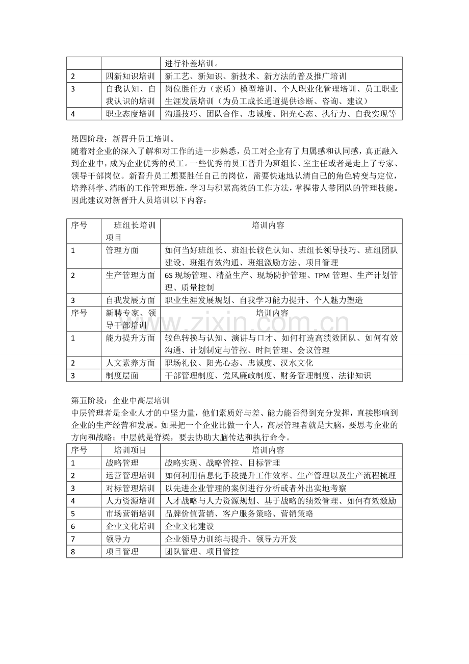 员工个人发展培训内容.doc_第2页