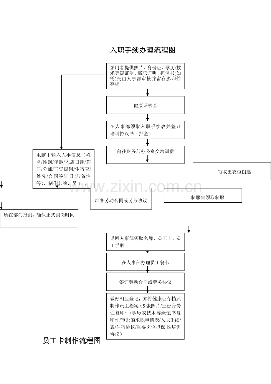 人事流程图(确认).doc_第2页