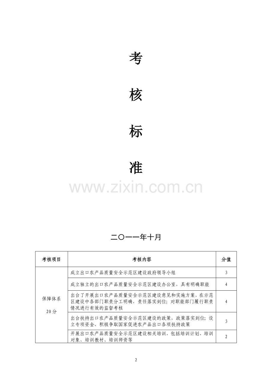 2011年度全省出口农产品质量安全示范区建设情况考核表..doc_第2页