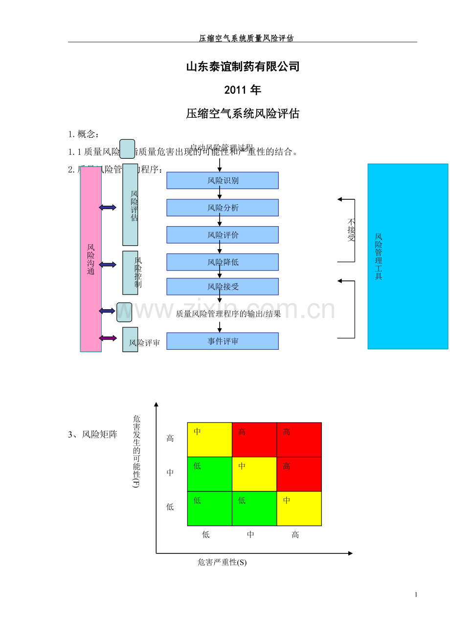 压缩空气系统质量风险评估.doc_第2页